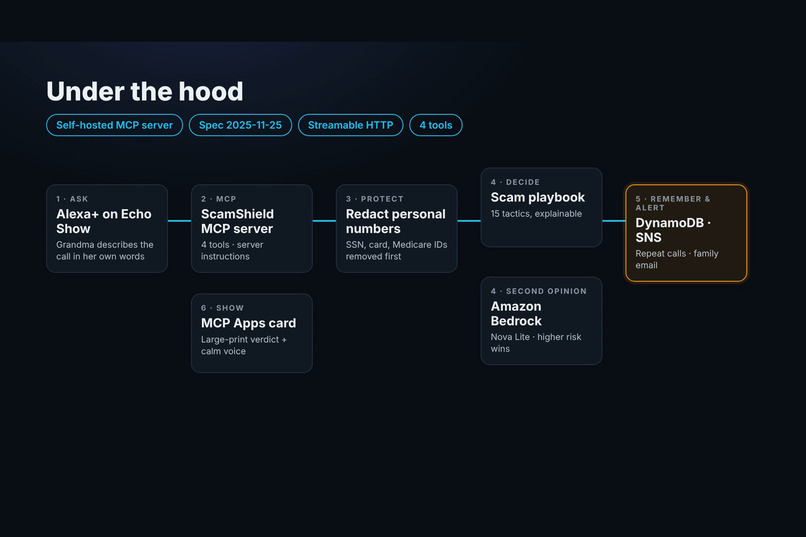 ScamShield – screenshot 3