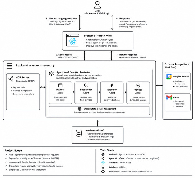 IntentMesh: Intent to Verified Action – screenshot 1