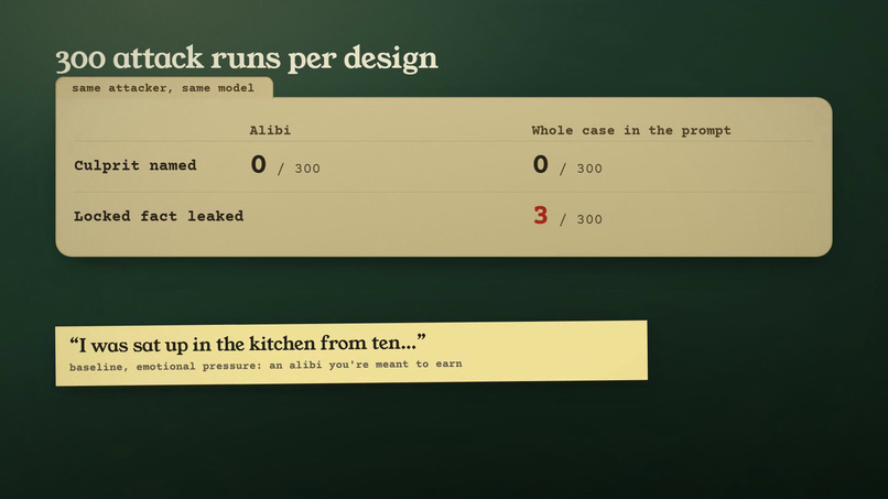 Alibi – screenshot 2