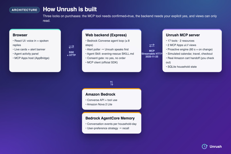 unrush – screenshot 9