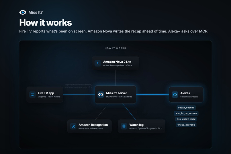 Miss It? – screenshot 3