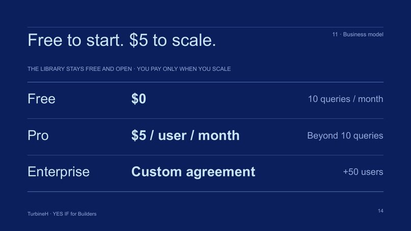 YES INTELLIGENT LIBRARY – screenshot 14