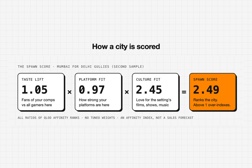 Crowdspawn – screenshot 4