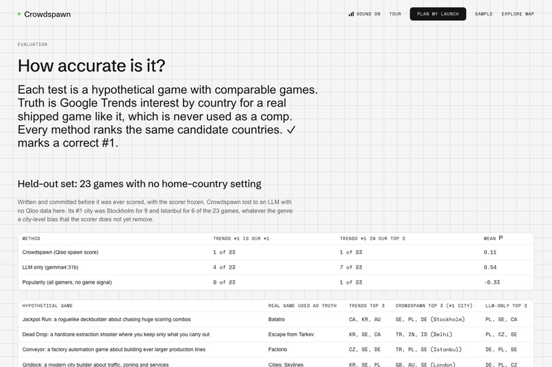 Crowdspawn – screenshot 8