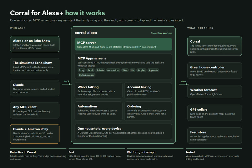 Corral for Alexa+ – screenshot 13