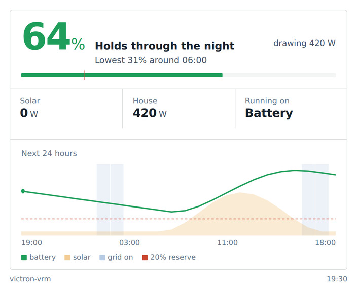 Powerline: Home Power Copilot for Alexa+ – screenshot 3