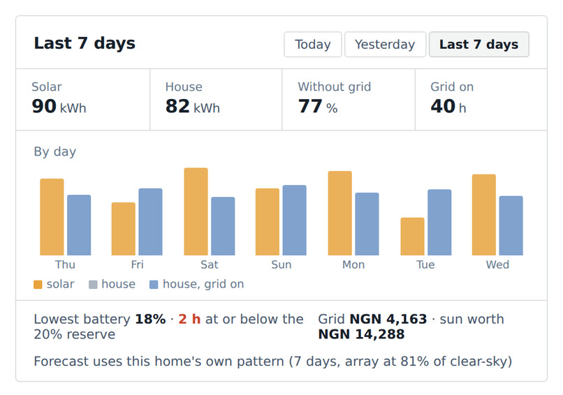Powerline: Home Power Copilot for Alexa+ – screenshot 5
