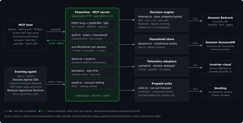Powerline: Home Power Copilot for Alexa+ – screenshot 8