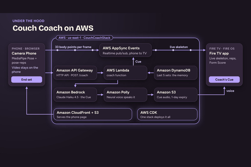 Couch Coach – screenshot 3