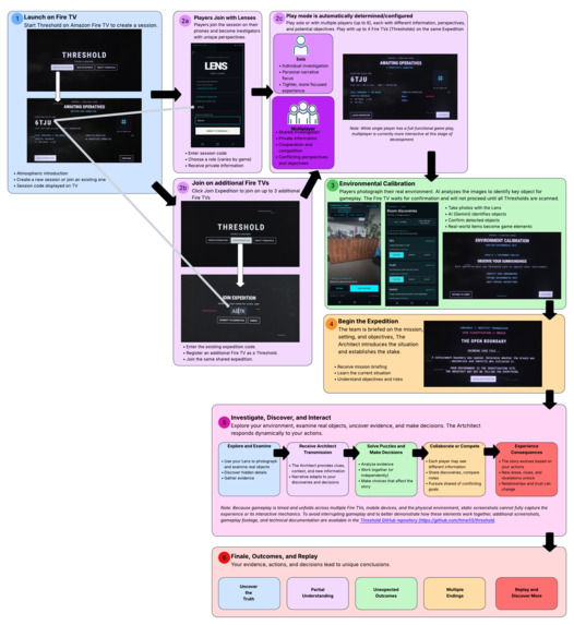 Threshold – screenshot 2