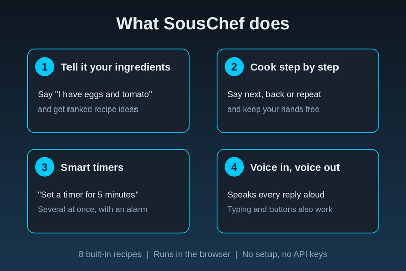 SousChef – screenshot 4