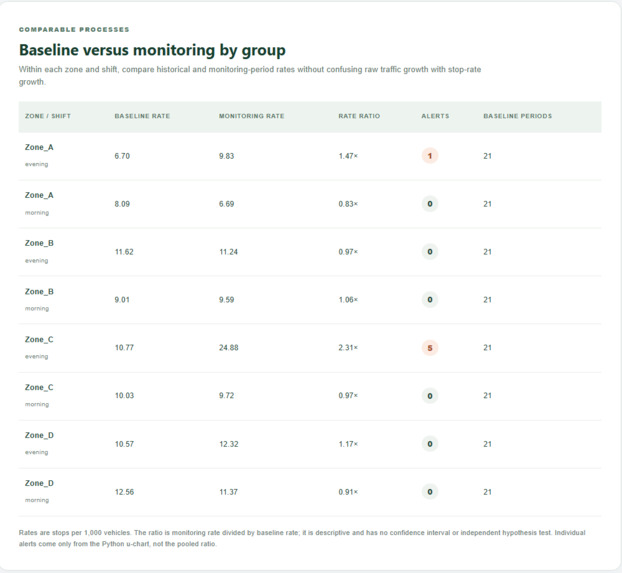Lean Leaders: CivicWatch – screenshot 3