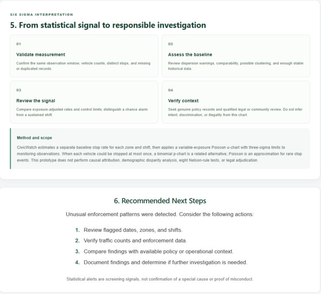 Lean Leaders: CivicWatch – screenshot 6