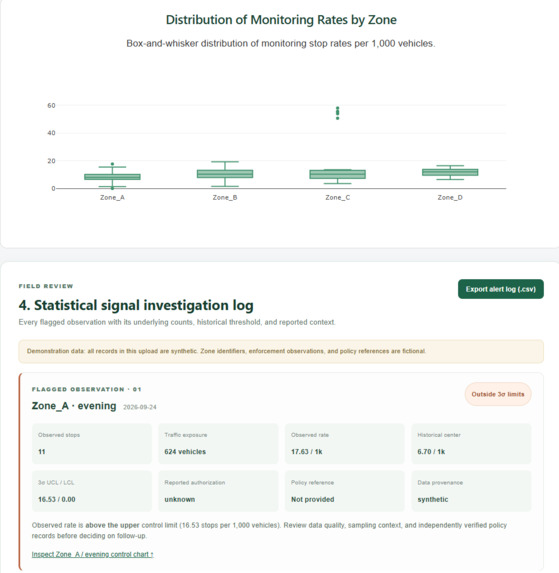Lean Leaders: CivicWatch – screenshot 5