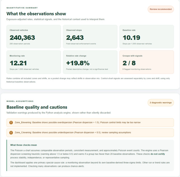 Lean Leaders: CivicWatch – screenshot 2