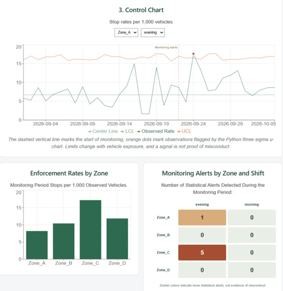 Lean Leaders: CivicWatch – screenshot 4
