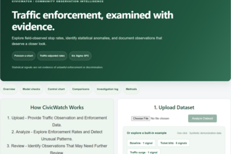 Lean Leaders: CivicWatch