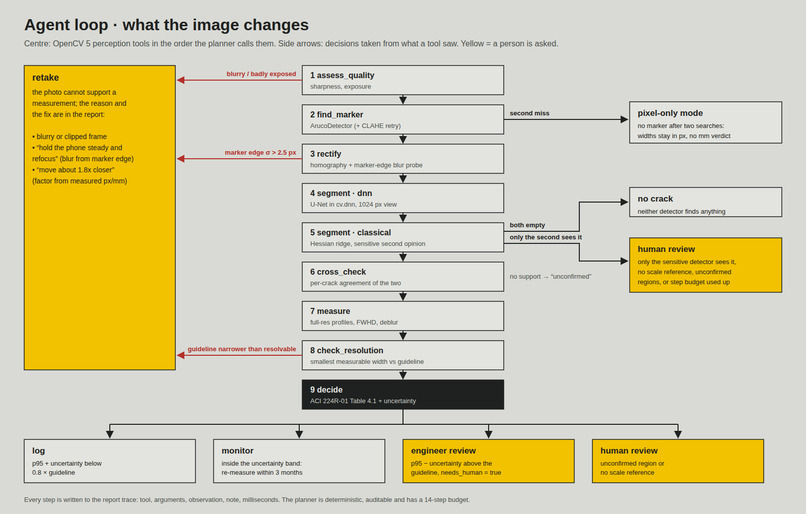 CrackRuler – screenshot 1