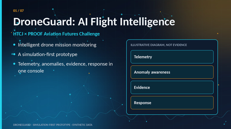 DroneGuard: AI Flight Intelligence – screenshot 1