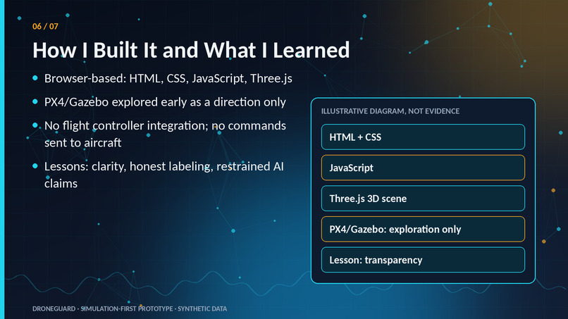 DroneGuard: AI Flight Intelligence – screenshot 6