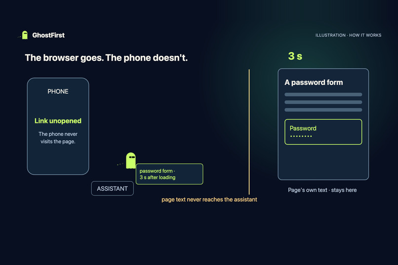 GhostFirst Voice Check: the browser goes first – screenshot 2