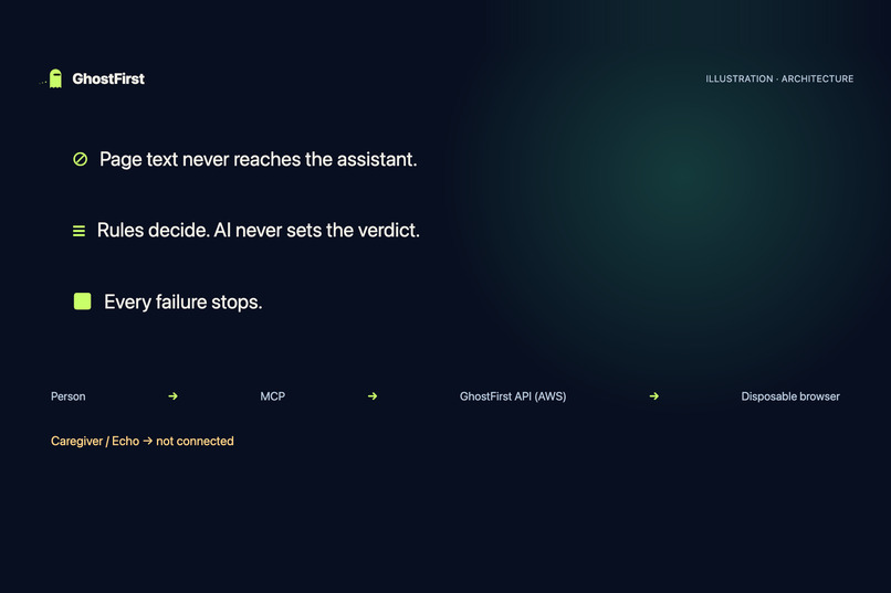 GhostFirst Voice Check: the browser goes first – screenshot 7