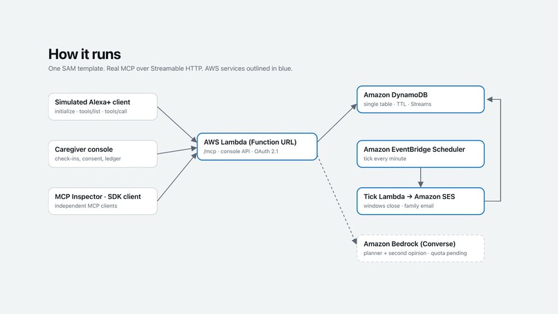 Closed Loop – screenshot 3