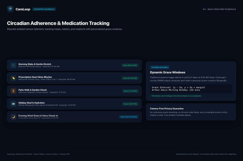 CareLoop: Alexa+ MCP Caregiver for Elderly Parents – screenshot 3