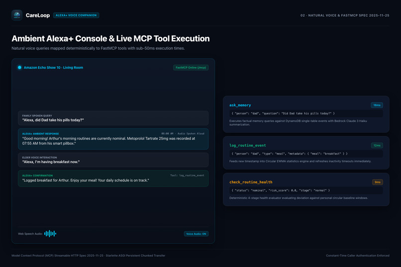 CareLoop: Alexa+ MCP Caregiver for Elderly Parents – screenshot 5