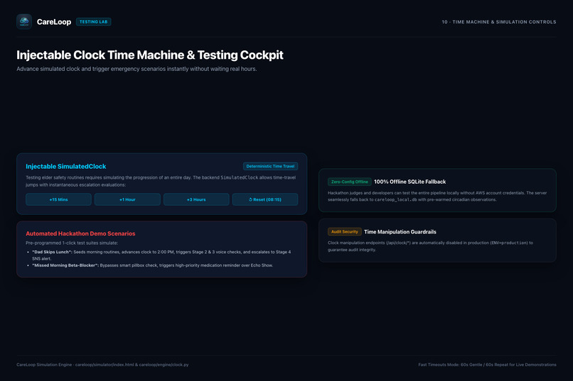 CareLoop: Alexa+ MCP Caregiver for Elderly Parents – screenshot 7