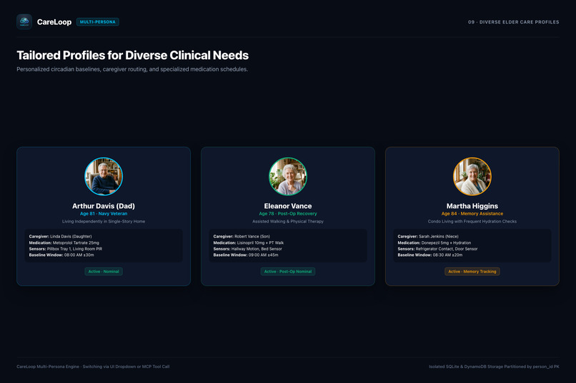 CareLoop: Alexa+ MCP Caregiver for Elderly Parents – screenshot 10