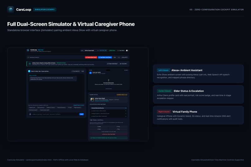 CareLoop: Alexa+ MCP Caregiver for Elderly Parents – screenshot 11
