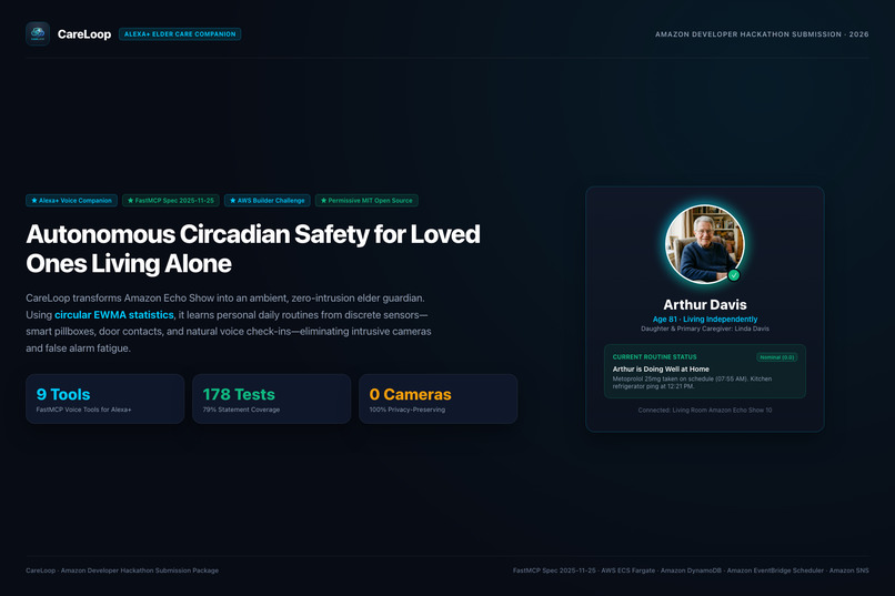 CareLoop: Alexa+ MCP Caregiver for Elderly Parents – screenshot 12