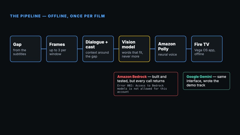 Interstice – screenshot 2