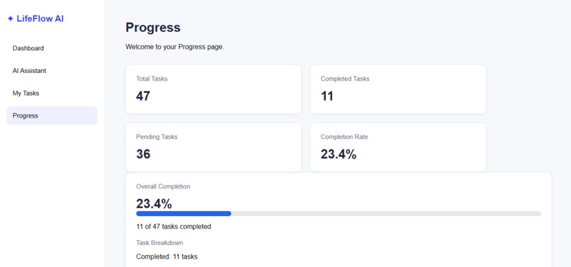 LifeFlow AI – screenshot 4