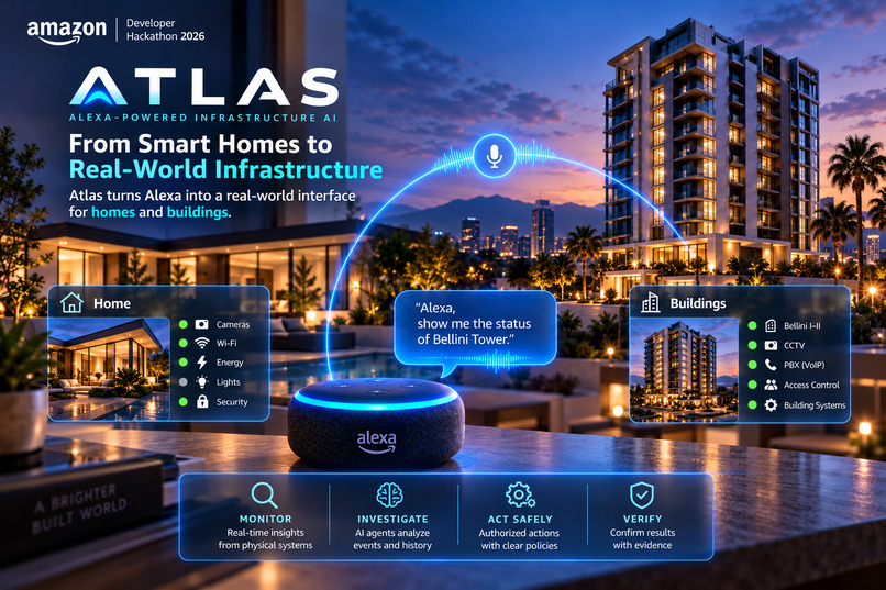 ATLAS: Alexa-Powered Infrastructure AI – screenshot 1