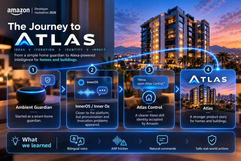 ATLAS: Alexa-Powered Infrastructure AI – screenshot 2