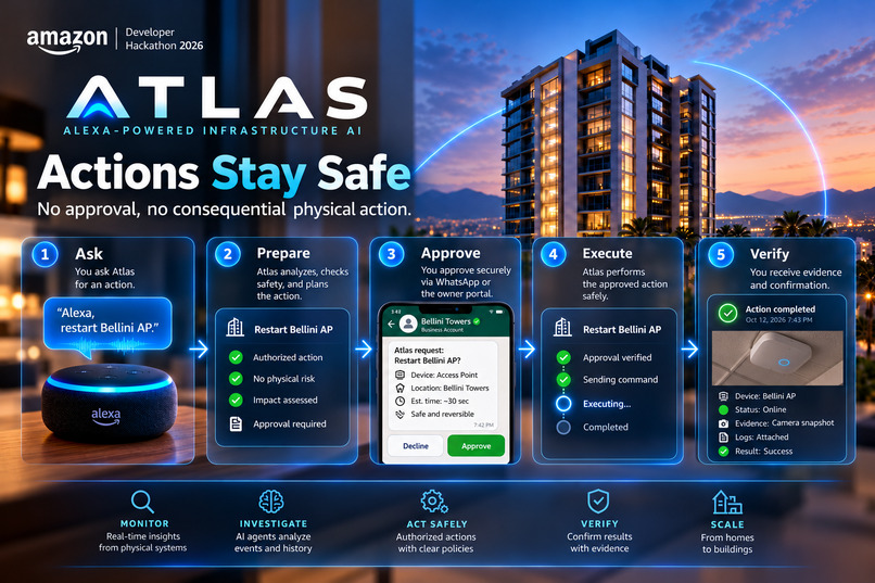 ATLAS: Alexa-Powered Infrastructure AI – screenshot 6