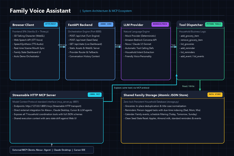 Family Voice Assistant – screenshot 2