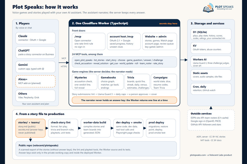 Plot Speaks – screenshot 12