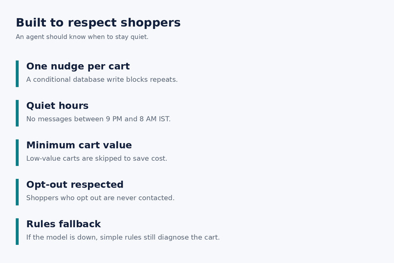 CartSense: AI Agent That Cuts Cart Abandonment for Sellers – screenshot 1