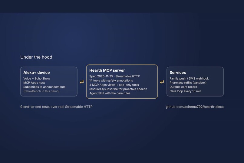Hearth: a care circle for Alexa+ – screenshot 2