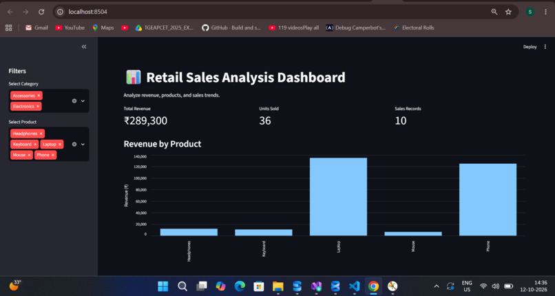 Retail-Sales-Analysis – screenshot 1