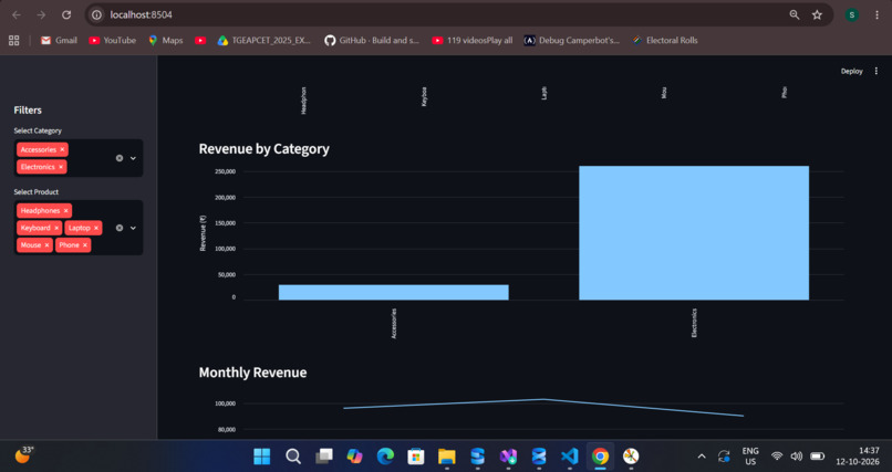 Retail-Sales-Analysis – screenshot 2