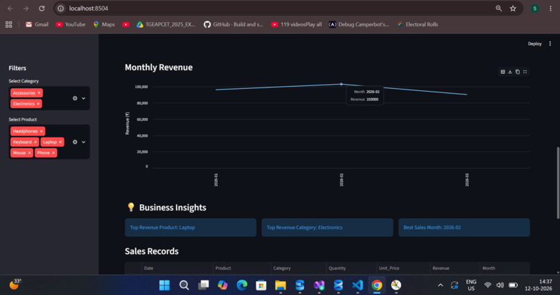 Retail-Sales-Analysis – screenshot 3