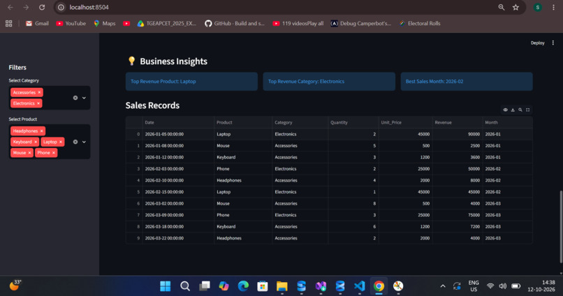 Retail-Sales-Analysis – screenshot 4