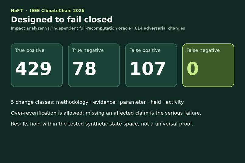 NaFT — Version-Aware Climate MRV – screenshot 5