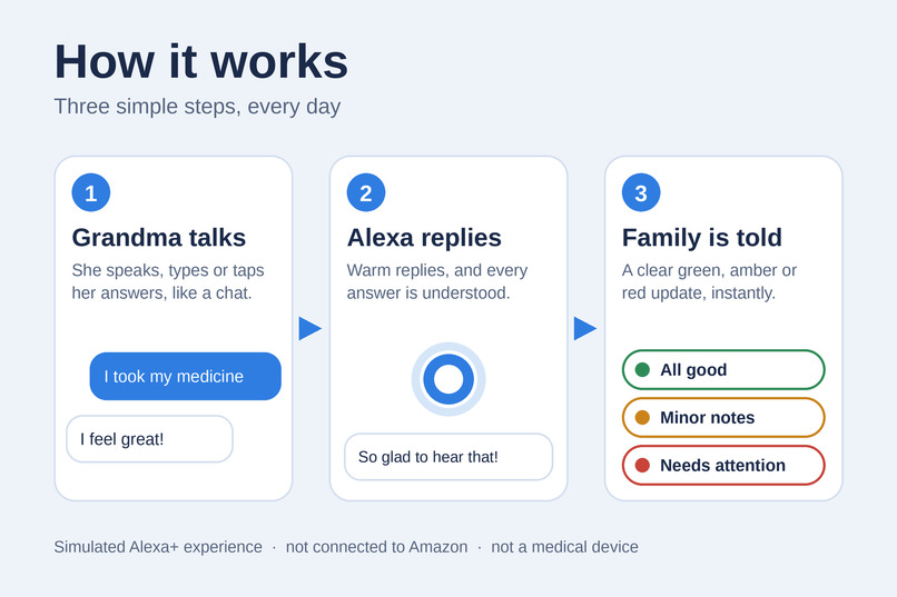 Daily Check-in – screenshot 2