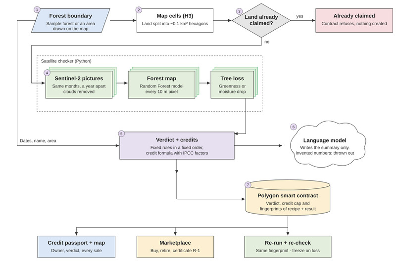 GroveProof – screenshot 3
