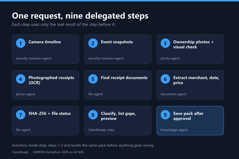 ClaimReady – screenshot 1